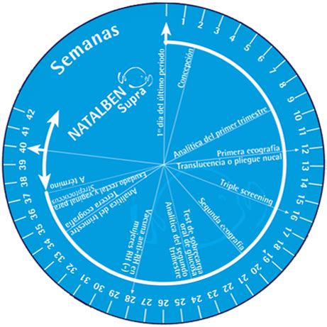 natalben fecha parto|calculadora gestacional natalben.